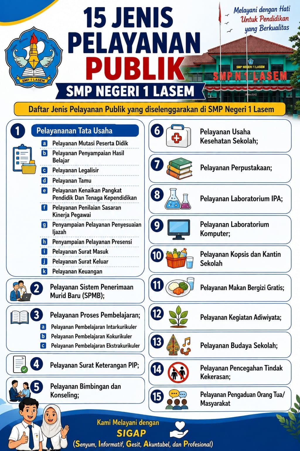 Poster 15 jenis pelayanan publik SMP Negeri 1 Lasem, mulai dari pelayanan tata usaha, SPMB, proses pembelajaran, sampai pengaduan orang tua dan masyarakat